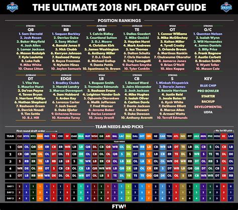 2018 NFL draft .